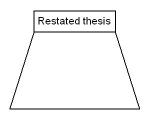 Essay conclusion diagram