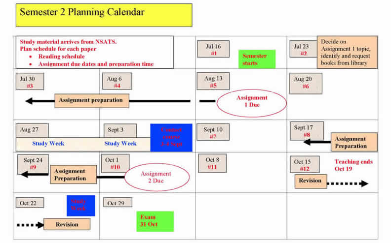 Example of a semester plan